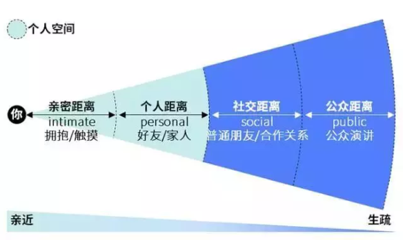 社交距离.png